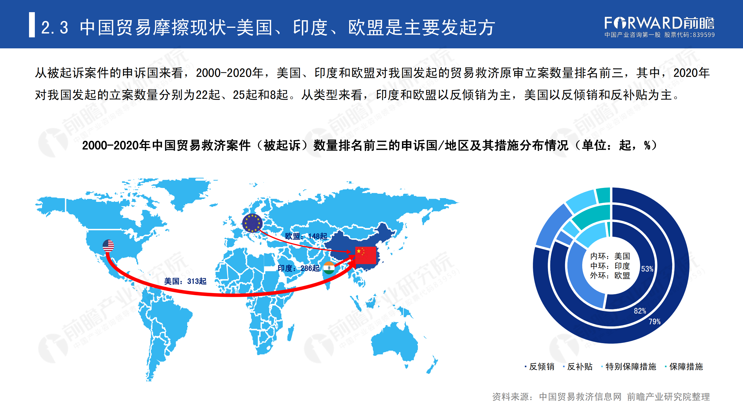 2020年中國貿(mào)易摩擦全景回顧-前瞻-2021-64頁_19.png