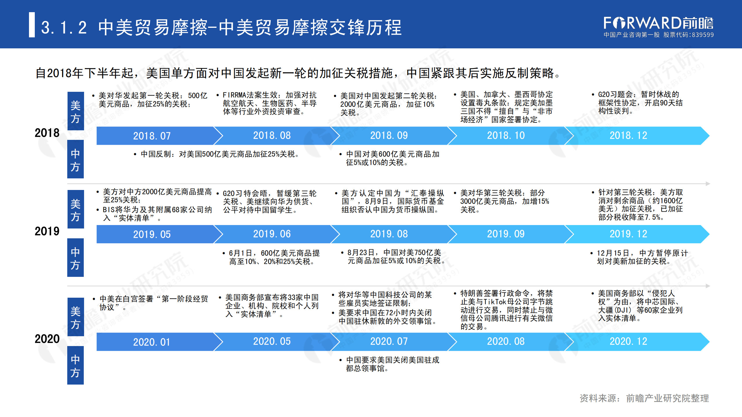 2020年中國貿(mào)易摩擦全景回顧-前瞻-2021-64頁_23.png