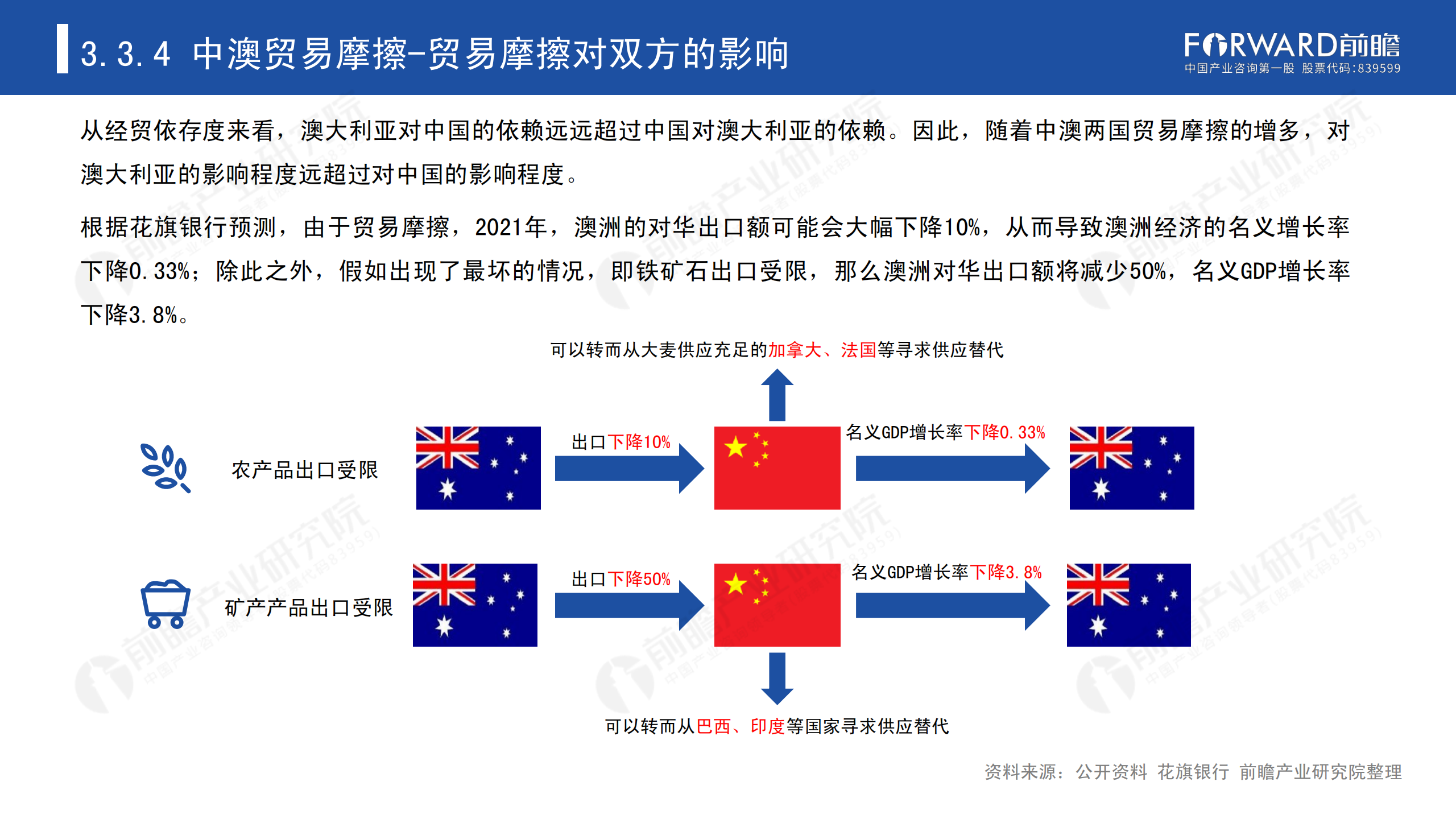 2020年中國貿(mào)易摩擦全景回顧-前瞻-2021-64頁_48.png